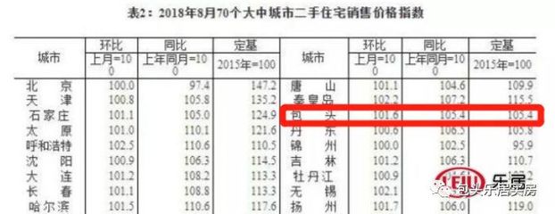 包头的房价是多少,包头的房价多少钱一个平方