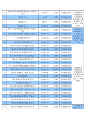 佛山最新疫情最新消息,佛山最新的疫情