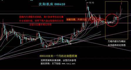 600393,600393什么时候上三板