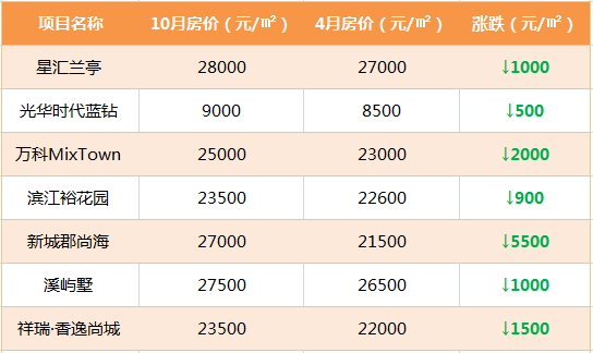 花桥星汇兰亭是高档小区吗,花桥星汇兰亭房价走势