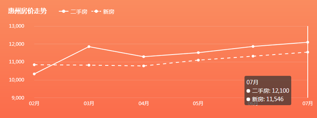 广东惠州限购吗,广东惠州限购吗最新消息