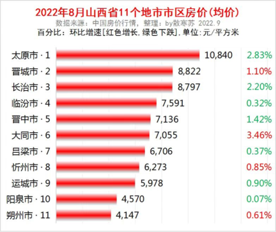 晋城房价2020最新消息,晋城房价2021最新房价