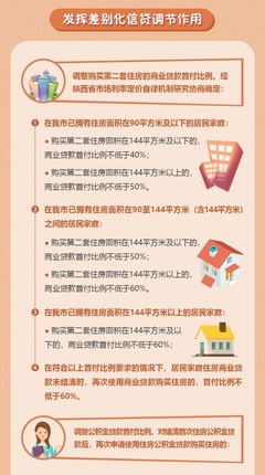 2020年房地产调控,2020年的房地产调控,我们收获了什么