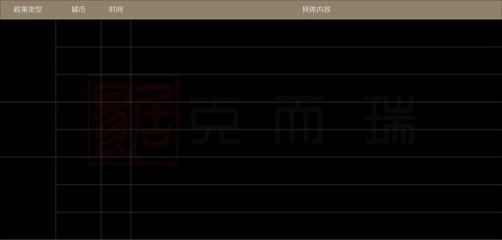 长沙首付比例2022,长沙首付比例2021
