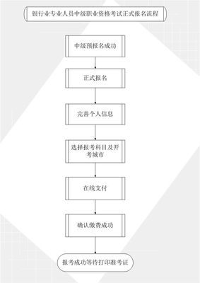 网站发布过程,网站的发布有哪些步骤?