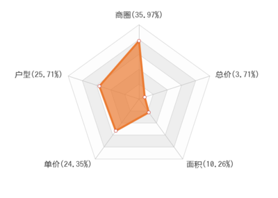 上虞房产信息网新开楼盘,上虞房产网0575