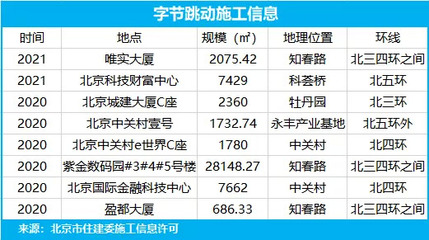 中关村e世界房价,中关村e世界a座5层