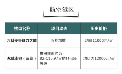 万科魅力之城房价郑州,郑州万科美景魅力之城房价
