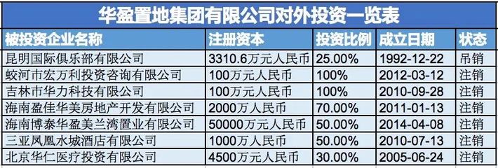 三亚最大楼盘,三亚最大楼盘在哪里