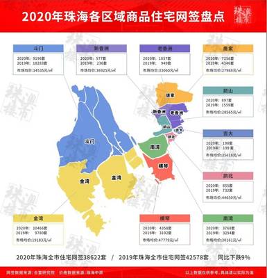 珠海金湾区房价多少钱一平,珠海市金湾区房价是多少