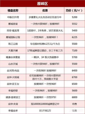 衡阳楼盘备案价格查询,衡阳房价备案查询