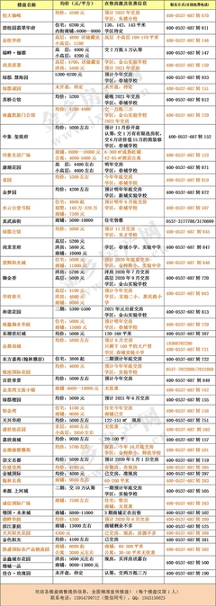 东丽区金乡里二手房最新价位,天津市东丽区金钟街房价