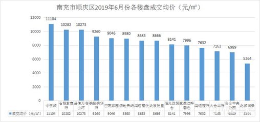 四川省南充市最新楼盘信息,四川省南充市最新楼盘信息网