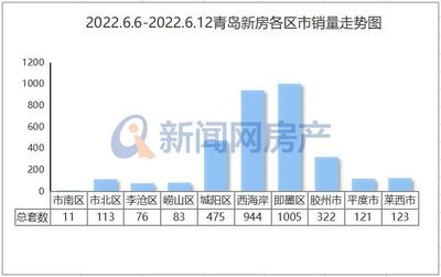 2022年青岛房地产市场分析,2022年青岛房地产市场分析报告