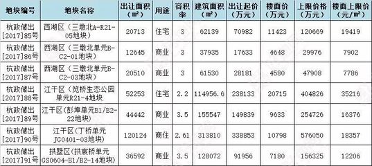 杭州三墩最新价出售,杭州三墩新盘