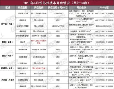 苏州劳动路附近楼盘,苏州劳动路附近二手房