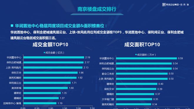 合肥华润置地楼盘,华润置地在合肥的项目有哪些