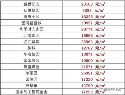 秋景怡园东区改市证,石家庄秋景怡园东区是市证吗