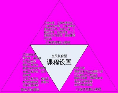南京大学研究生招生简章2022,南京大学研究生招生简章2022专业目录