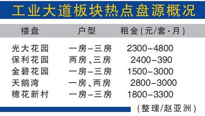 广州光大花园水岸榕城,光大水岸榕城二手房