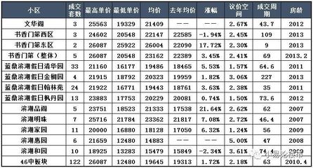 合肥书香门第小区,合肥书香门第小区房价