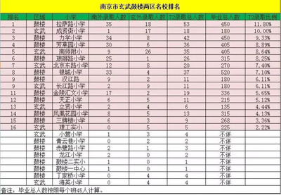玄外附近的房子,玄外要搬到花园路吗
