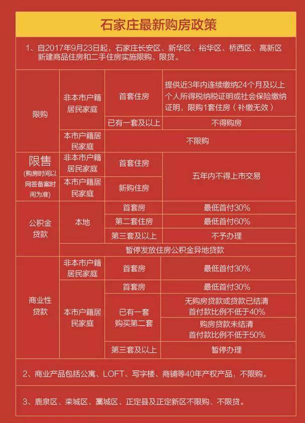 石家庄二手房详细交易流程,石家庄二手房详细交易流程图