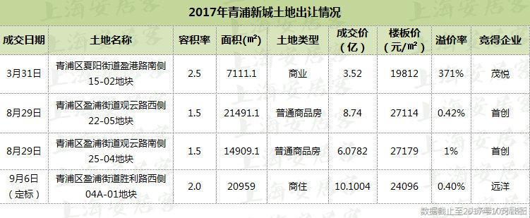 上海青浦房价查询,上海青浦房价2020