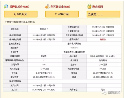 南阳楼市为什么这么火,南阳楼市降价真相