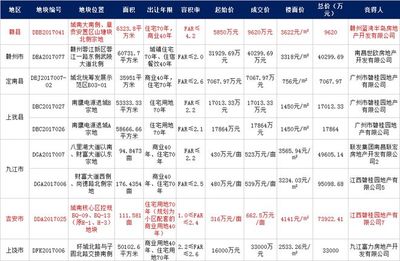 江西吉安市房产网,江西吉安房产网信息网