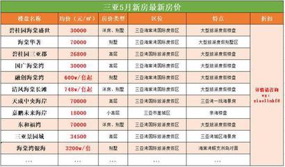 三亚最新楼盘别墅,三亚在售别墅