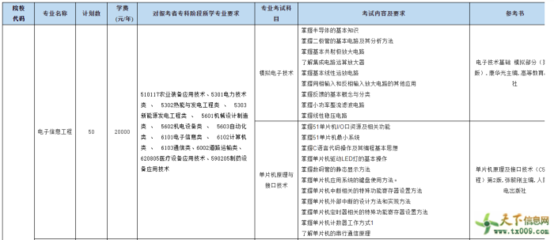 南通理工学院2021专转本,南通理工学院2021专转本招生简章