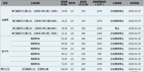 一般住宅容积率多少合适,住宅容积率一般多大