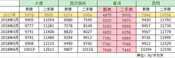 思茅二手房个人出售,思茅区二手房