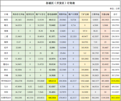 长春市政府住房租赁平台,长春房管局住房租赁网