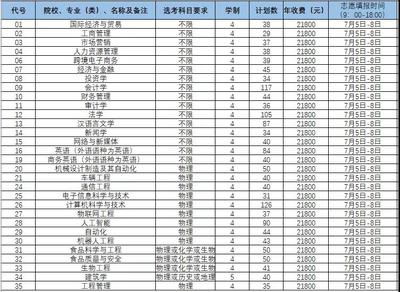 烟台理工学院文经学院,烟台理工文经学院怎么样