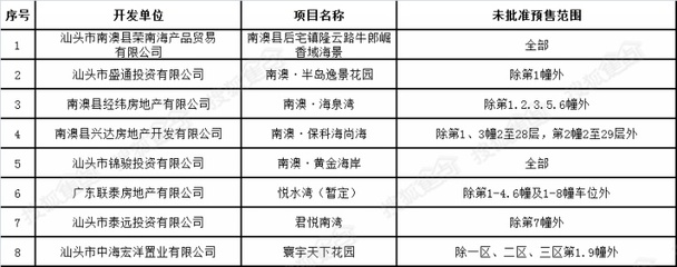 汕头房产局电话,汕头房管局