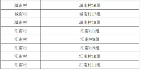 惠南镇三区划分,惠南镇三区划分范围