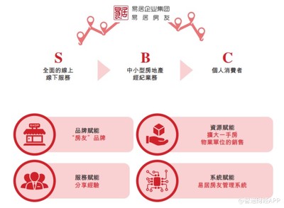 郑州二手房价格年度优势,郑州二手房趋势