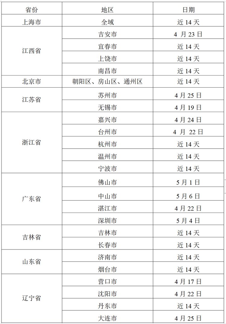 佛山近14天疫情最新消息,佛山近期疫情