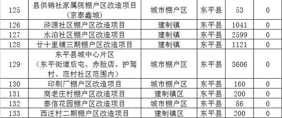 泰安供销小区二手房信息,泰安供销小区二手房信息