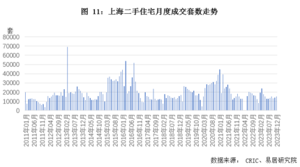 上海二手房市场分析,2021上海二手房市场