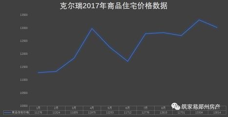 郑州二手房价未来走势,郑州二手房房价2021年房价走势