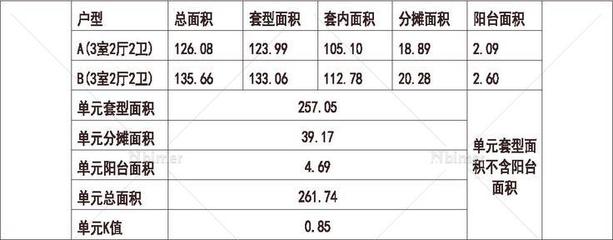 远洋山水物业工资多少钱,远洋山水物业招聘
