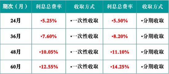 遵义房产抵押贷款,遵义房产抵押贷款公司