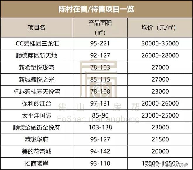 佛山卓越碧桂园天悦湾怎么样,卓越・碧桂园・天悦湾