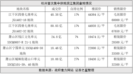 楼面价和房价的关系和利润,楼面价跟房价关系