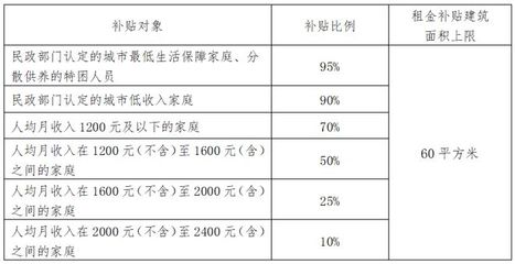 北京延庆公租房价格,北京延庆公租房价格查询
