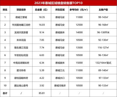 壹城中心9期,壹城中心9期户型图