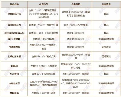 中山港口房源,中山港口镇房价
